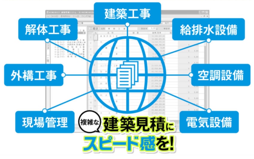 同一物件の複数人対応