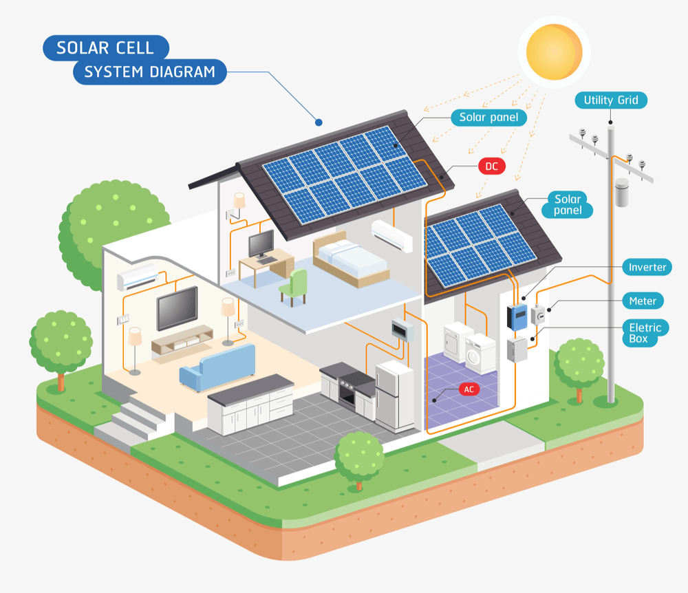太陽光発電の仕組み