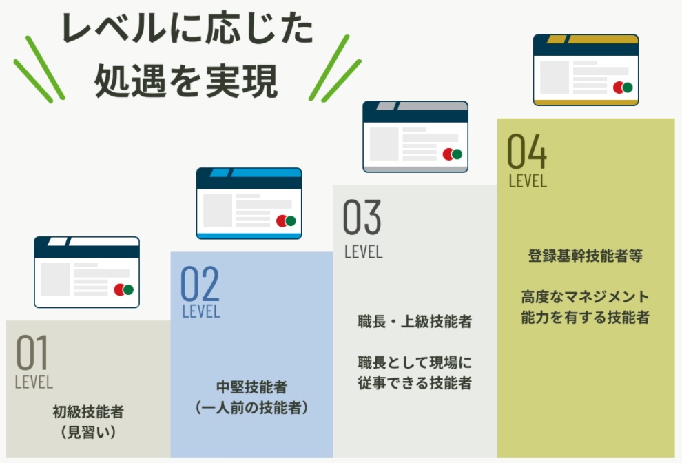 技能者のキャリアアップ支援