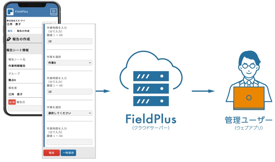 Field Plus 報告の入力・送信