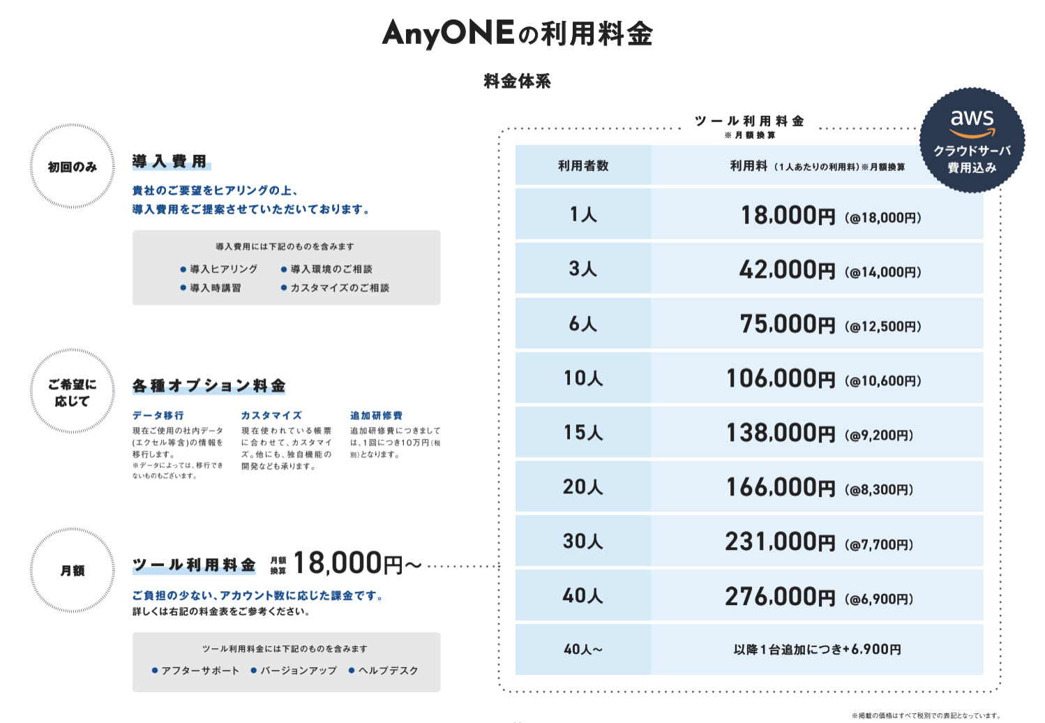 AnyONEの利用料金