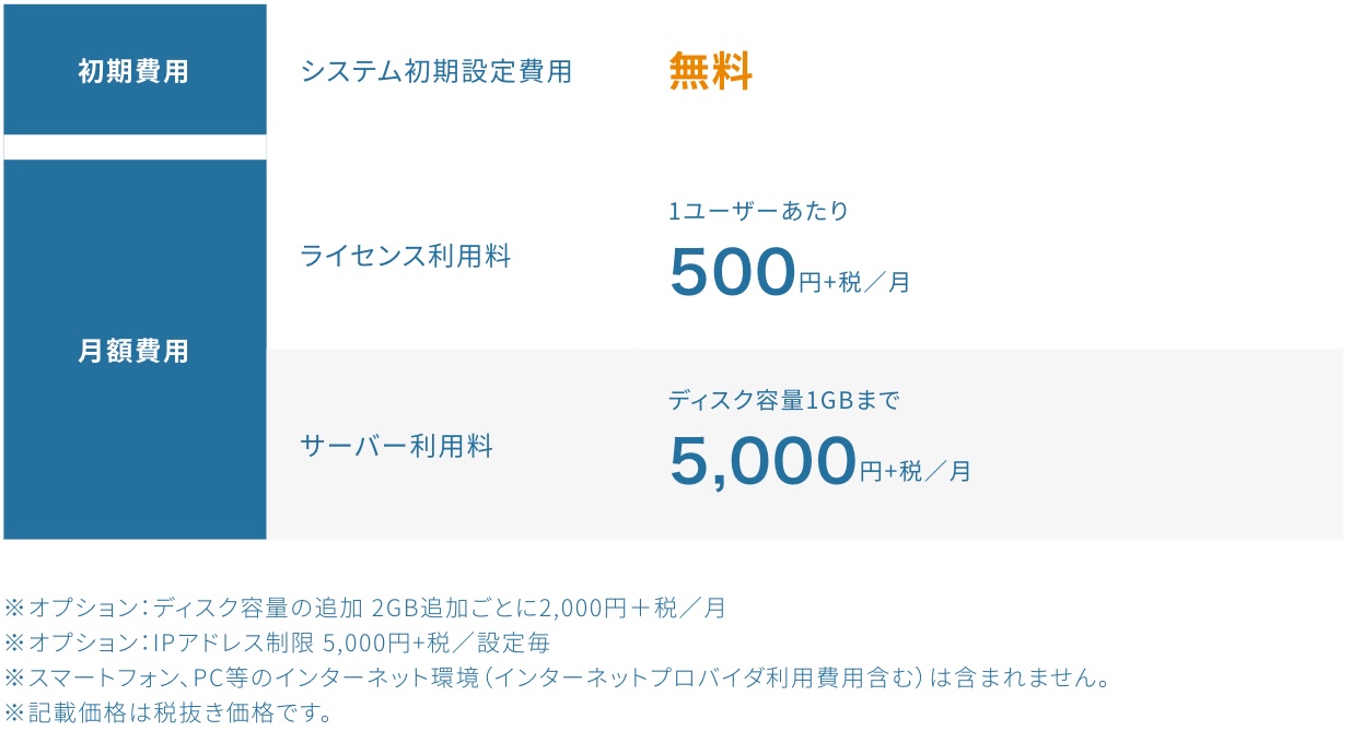 Field Plus 料金