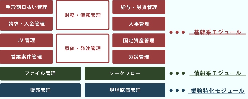 PROCES.Sの機能