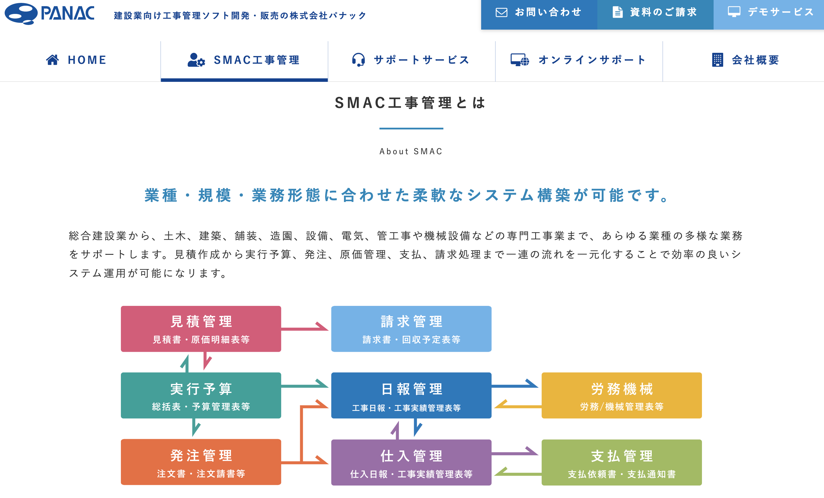 SMAC工事管理