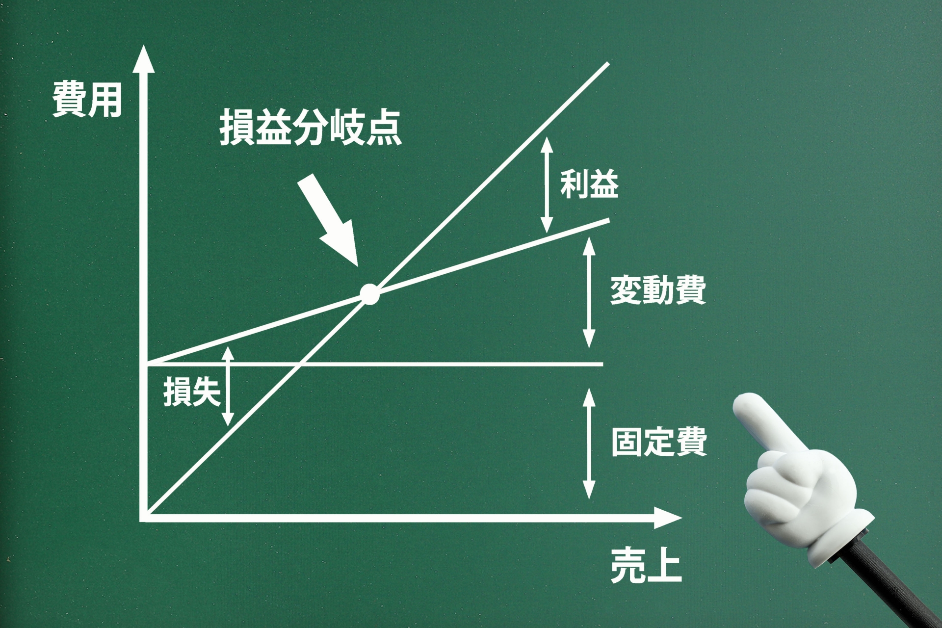 建設業における適正な利益率と計算方法