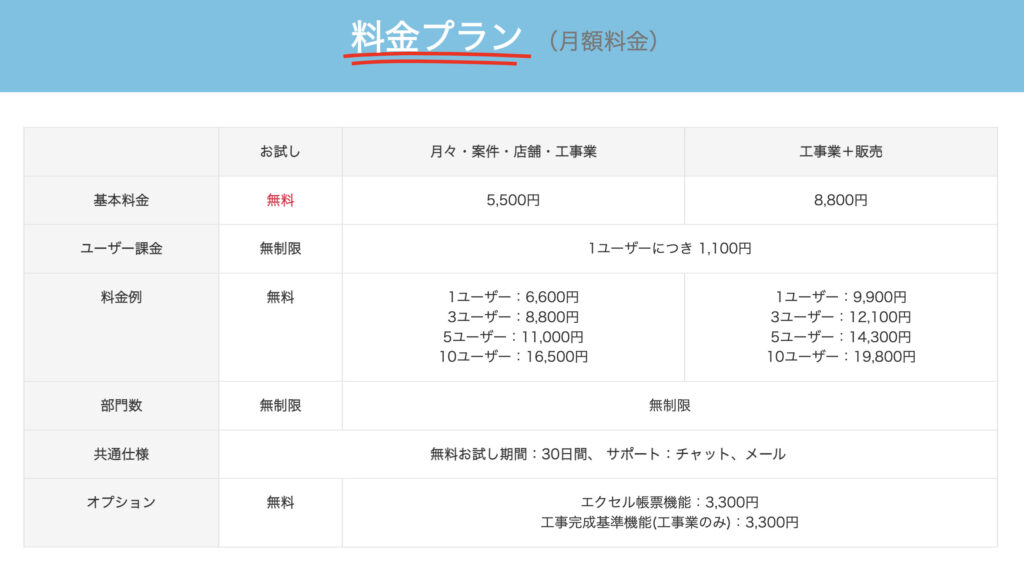 UCONNECT 料金プラン