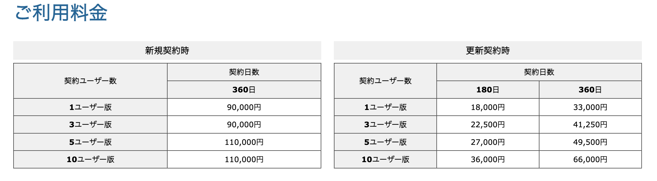 らくらく!工事台帳作成システム ご利用料金