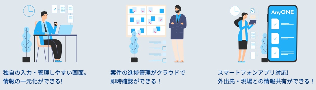 AnyONEの特徴