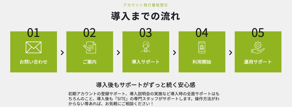 SITE導入の流れ
