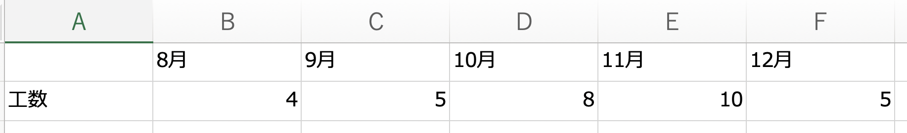 エクセルグラフ機能の利用1