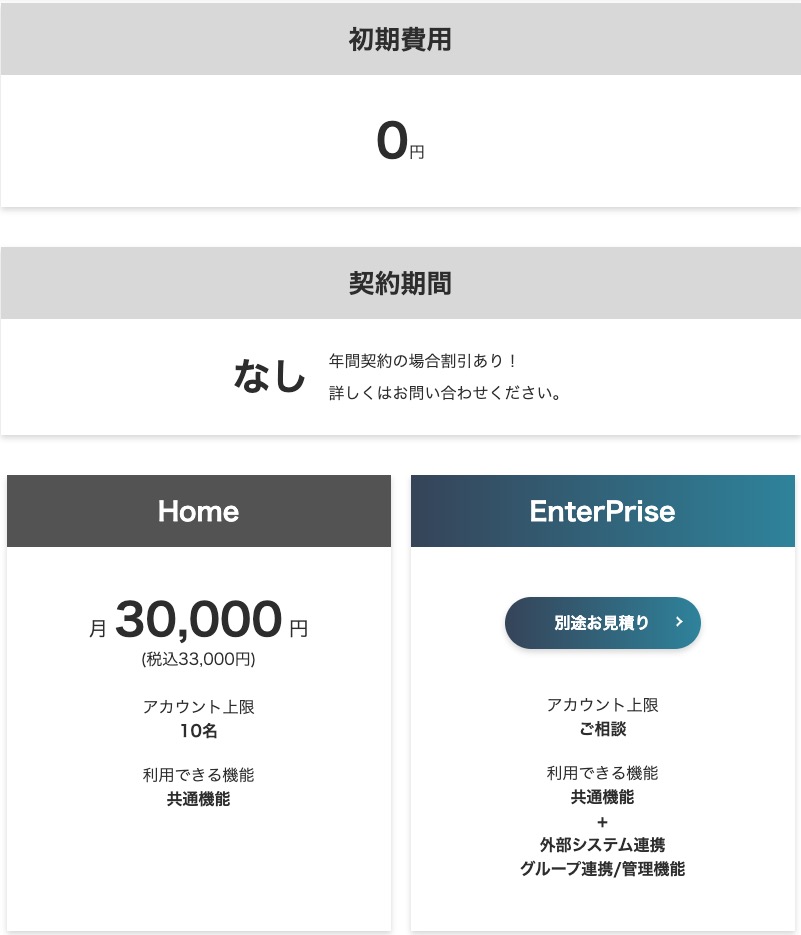 KengakuCloudの料金