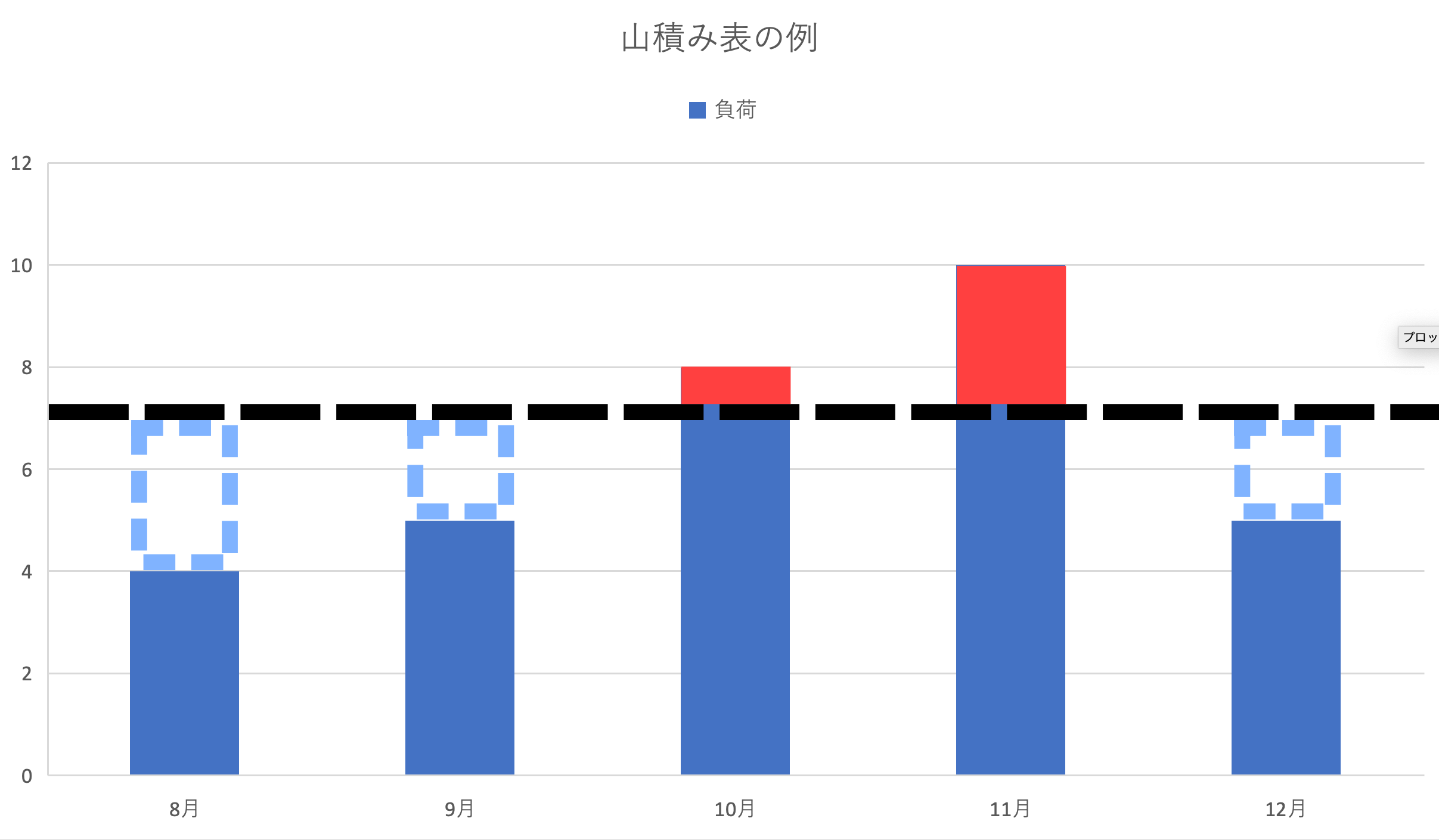 山積み工程表の例