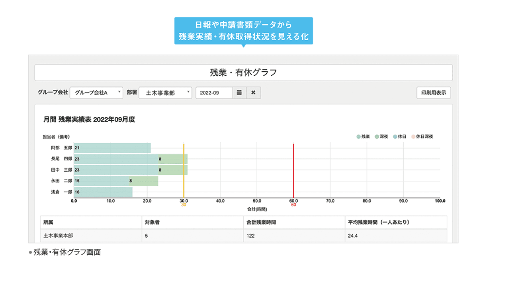 残業・有休の可視化