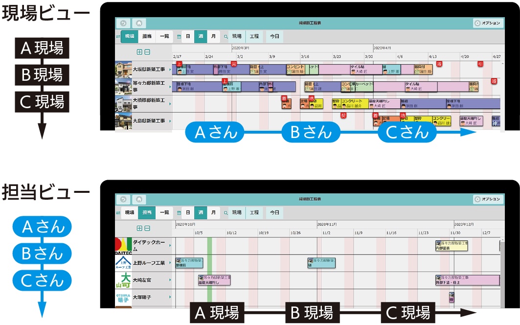 縦横断工程表
