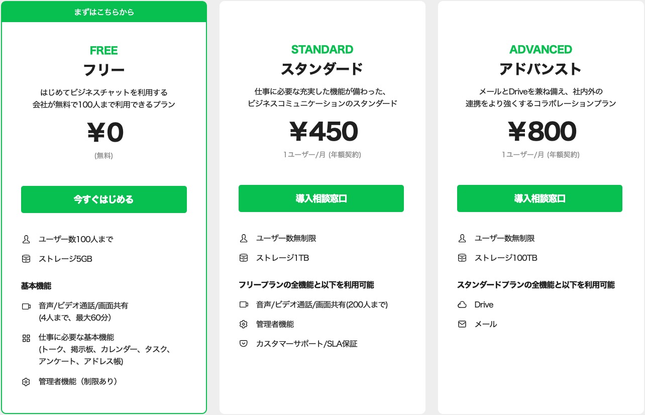 LINE WORKSの料金