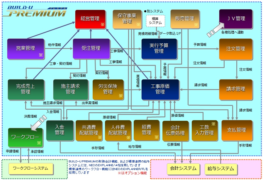 BUILD U Premiumの機能