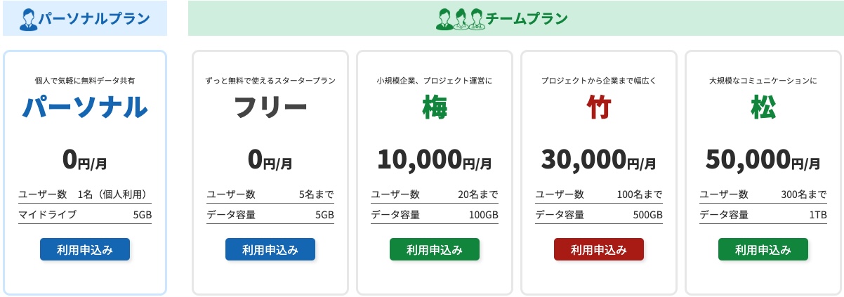 現場クラウドConneの料金