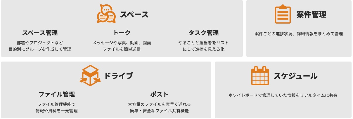 現場クラウドConneの機能