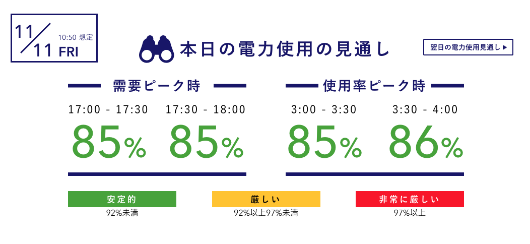 東京電力パワーグリッド-『でんき予報』
