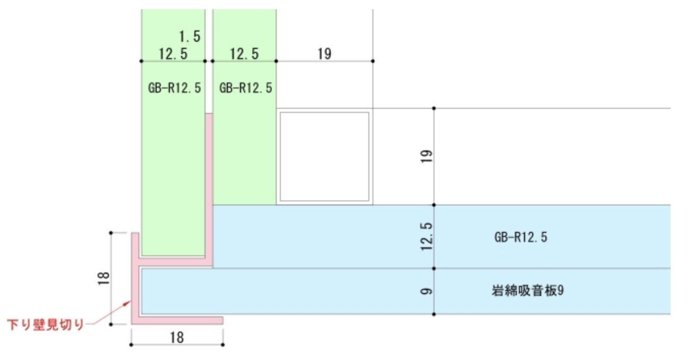 見切りとは?