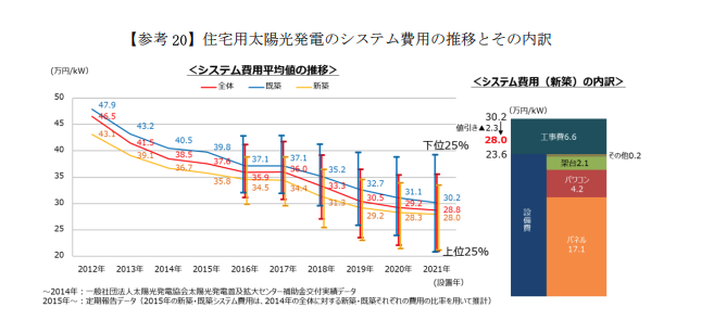 太陽光パネルの交換