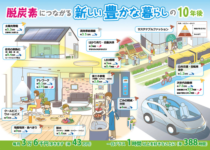 「COOL CHOICE」 地球温暖化対策、省エネ、エコで「賢い選択」