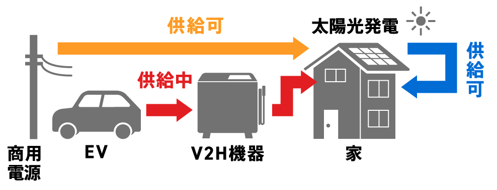 系統連系型