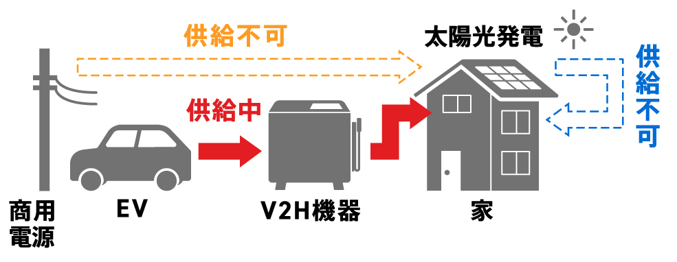 系統非連携型