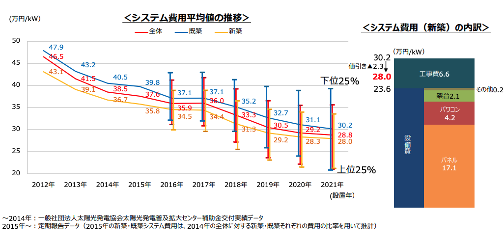 太陽光発電について