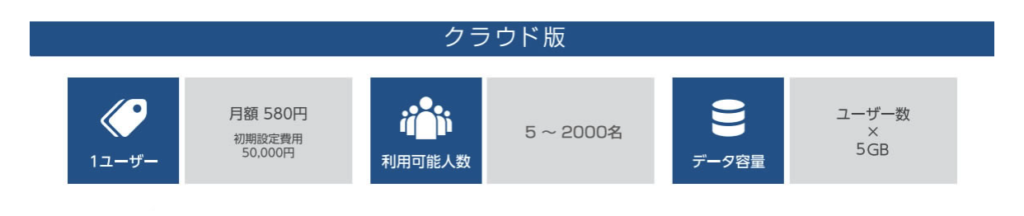 Sales Quote Assistant価格表