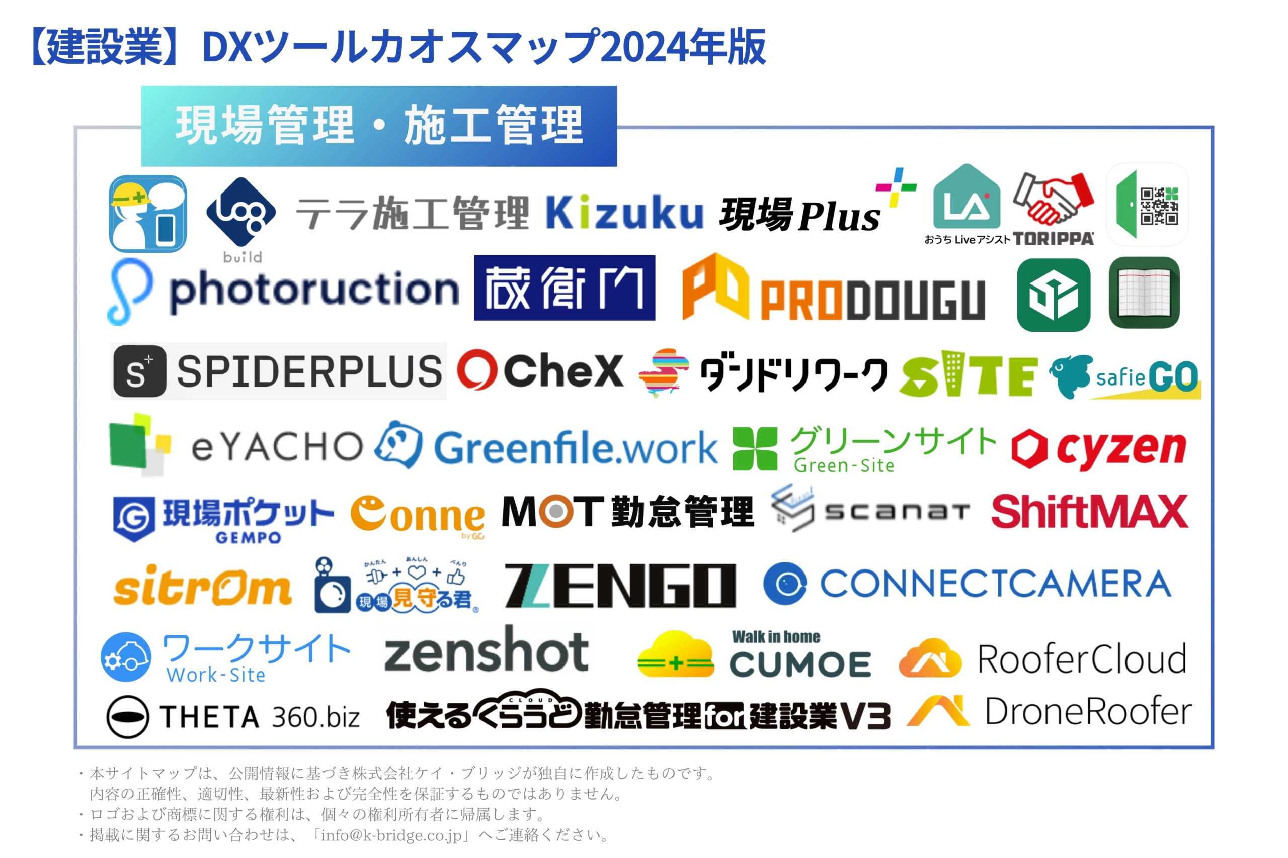 建設DXツールカオスマップ2024年版現場管理・施工管理