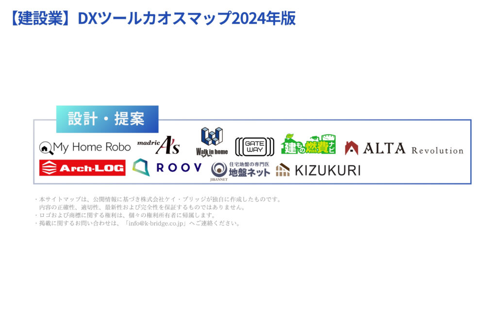 建設DXツールカオスマップ2024年版設計・提案