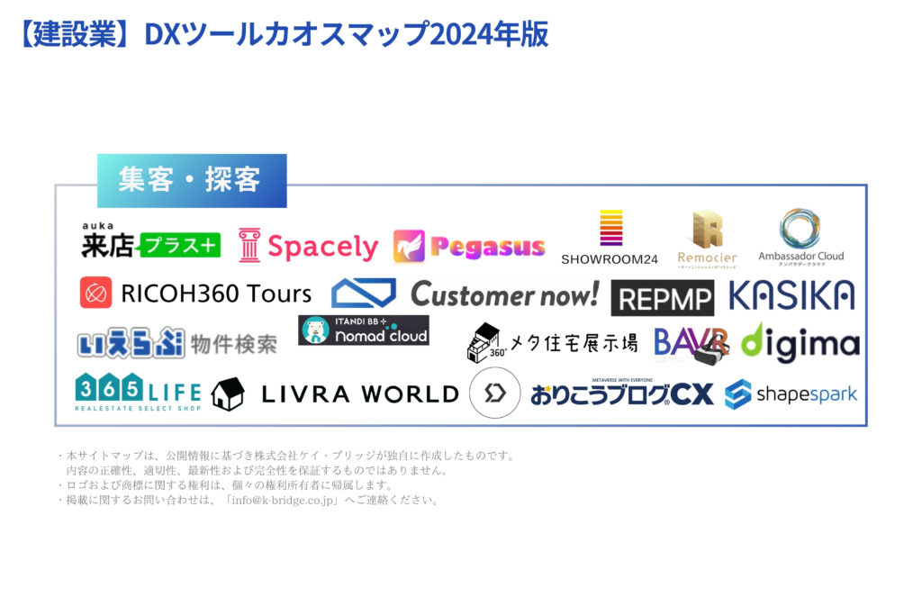 建設DXツールカオスマップ2024年版集客・探客