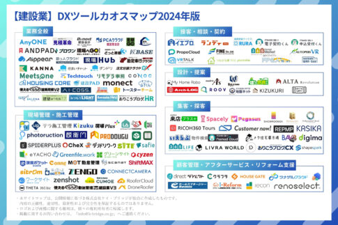 建設業DXツールカオスマップ2024年版
