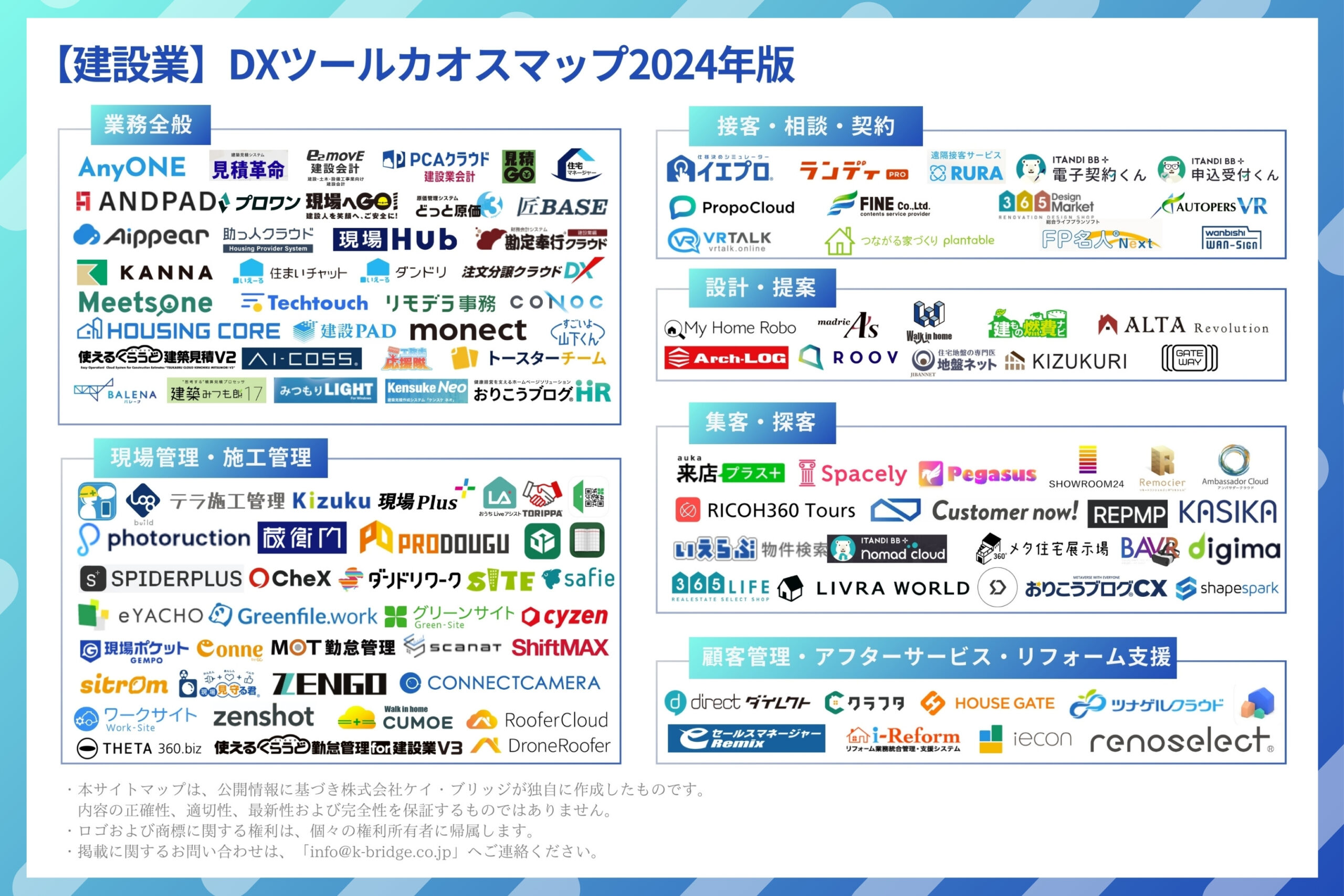 建設業DXツールカオスマップ2024年版