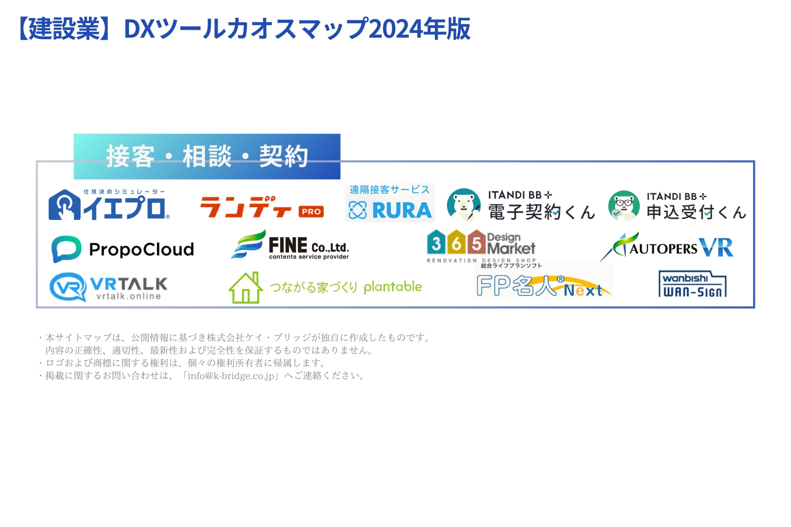 「建設業DXツールカオスマップ2024年版」接客・相談・契約