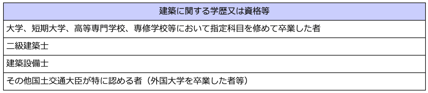 一級建築士試験受験資格-建築技術教育普及センター