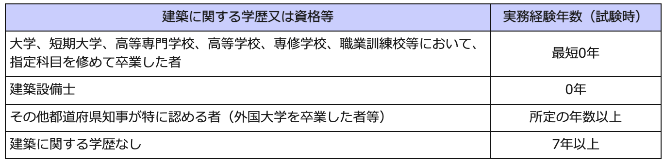 二級建築士試験受験資格-建築技術教育普及センター
