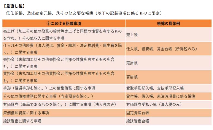 電子帳簿保存法の内容改正