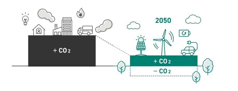 カーボンニュートラルとは?わかりやすく解説